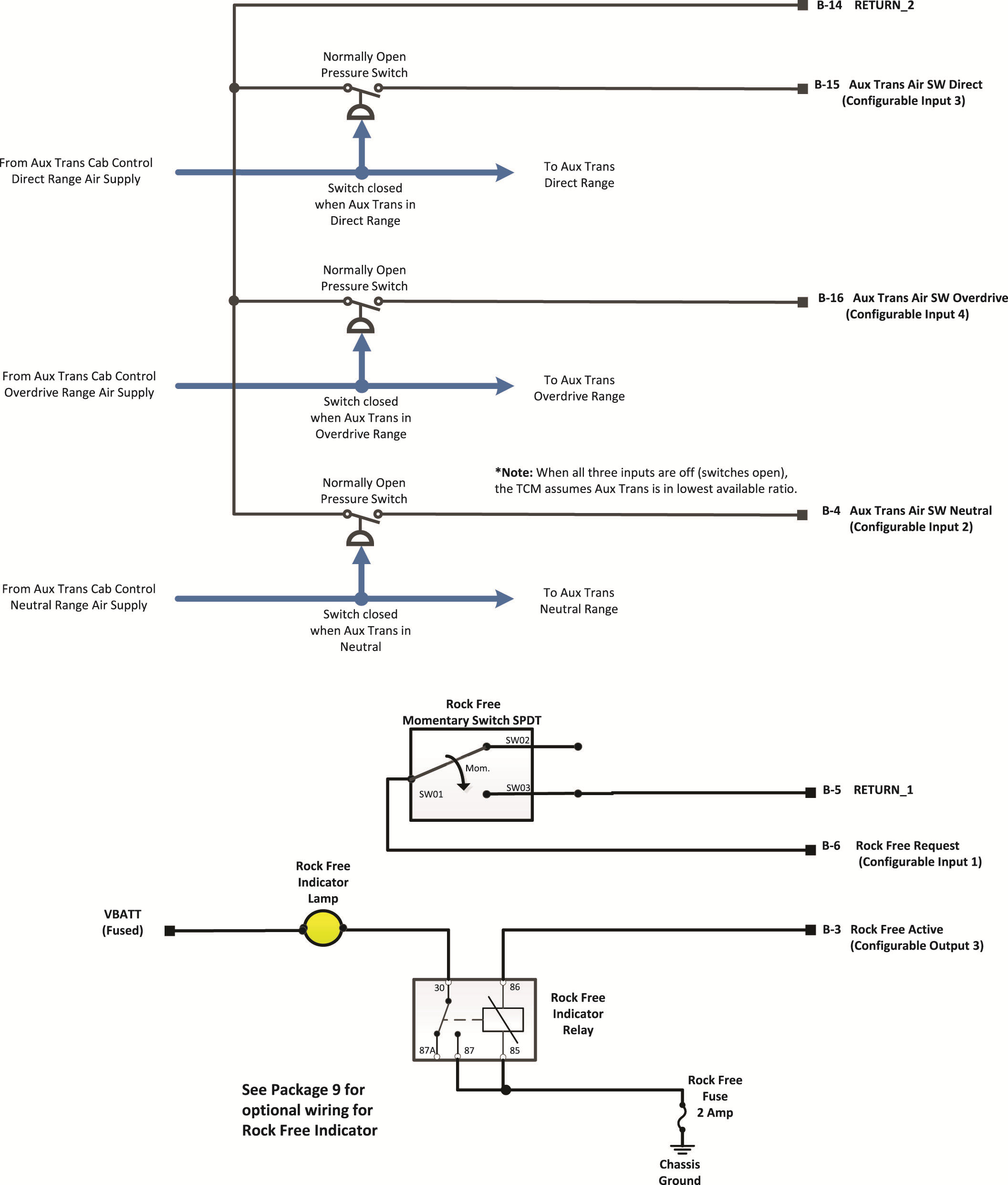 Images/_LineArt/TRIG2630_Pkg 43_3SpeedAuxTransUnderdriveNeutralDirectOverdriveRockFree.png